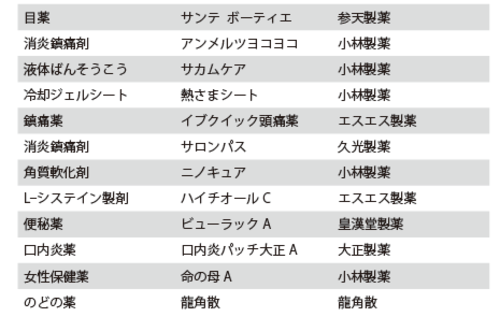 世界市場を席巻した日本発の グローバル製品 の具体例 富裕層向け資産防衛メディア 幻冬舎ゴールドオンライン