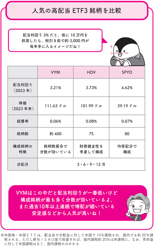 ※米国株・米国ETFは、配当金や分配金に対して米国で10％課税され、国内でも約20％課税される。ただし新NISA口座で投資すれば、国内課税約20％は非課税に。なお、売却益に対して米国課税はなく、国内課税のみかかる 出所：『イラストと図解で丸わかり！　世界一やさしい新NISAの始め方』（KADOKAWA）より抜粋