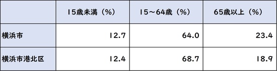 出所：平成27年「国勢調査」より