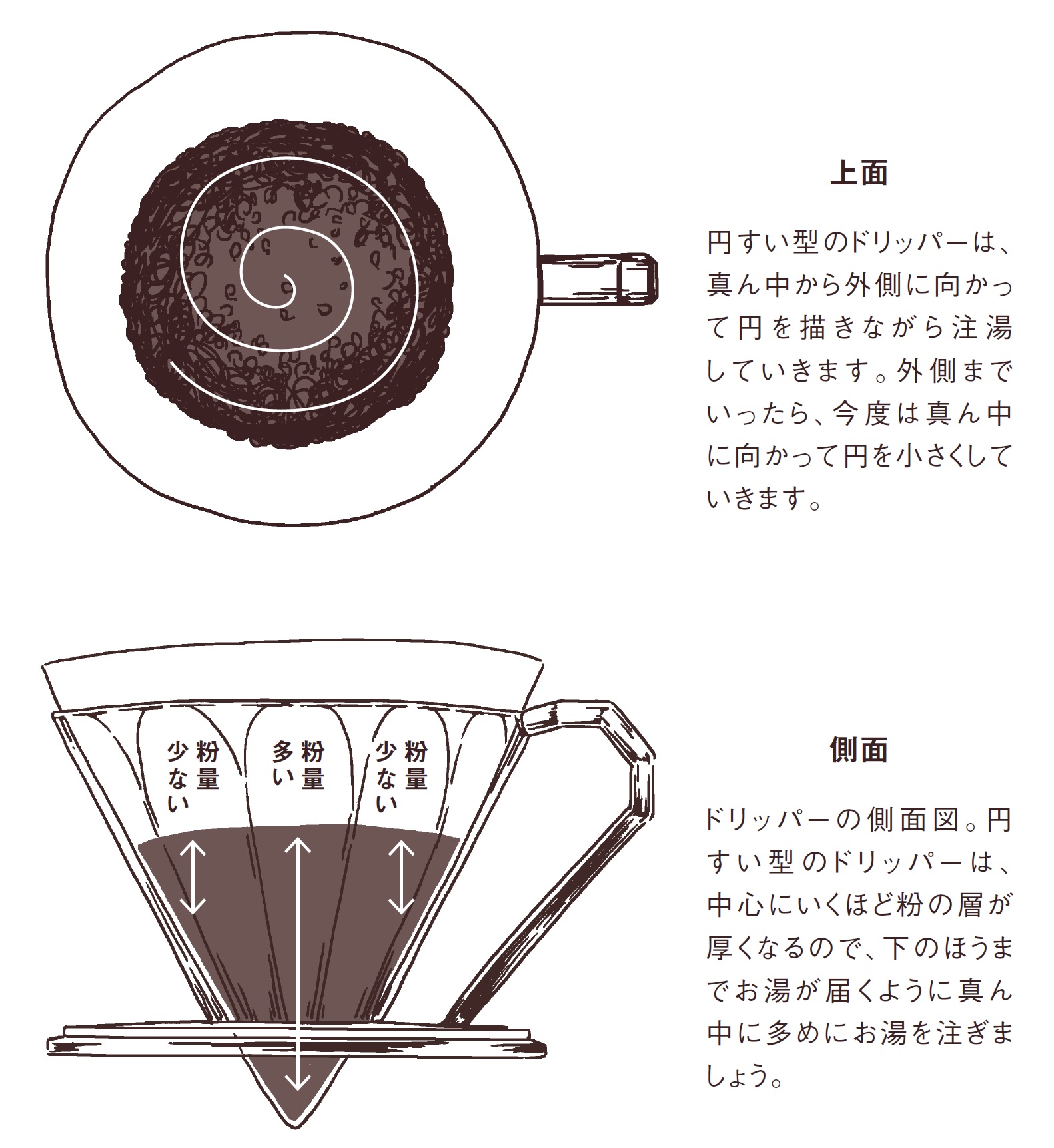 豆本来の味を楽しむためには「湯の注ぎ方」が大切！もっとおいしく