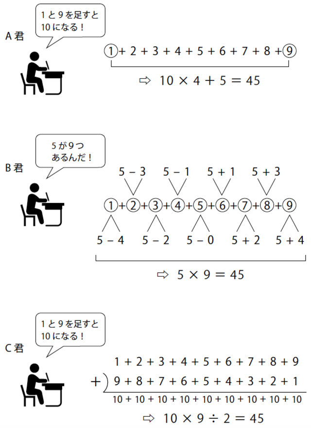 他の科目もグングン伸びるようになる 算数 の学び方とは 富裕層向け資産防衛メディア 幻冬舎ゴールドオンライン