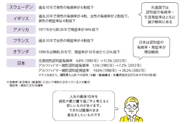 柳沢正史『今さら聞けない　睡眠の超基本』より抜粋