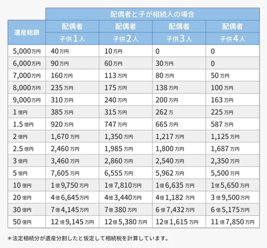 ［図表1］早見表