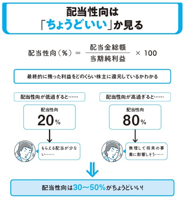 配当性向は「ちょうどいい」か見る①