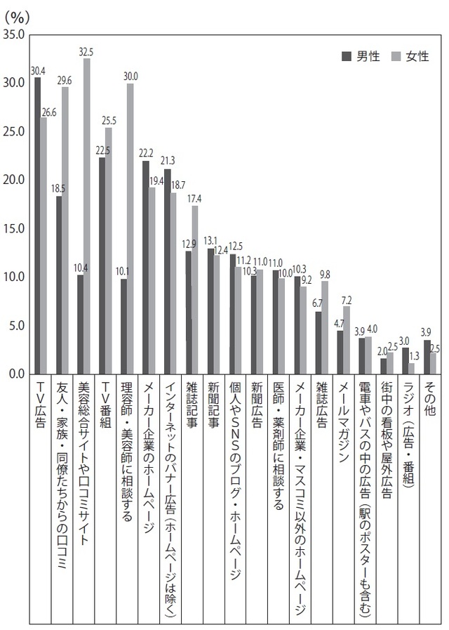 生えなかった 被害女性続出 薄毛ビジネスのひどい実態 富裕層向け資産防衛メディア 幻冬舎ゴールドオンライン