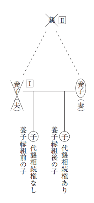 養子の子」との養子縁組・・・代襲相続権との関連は？ | ゴールド ...