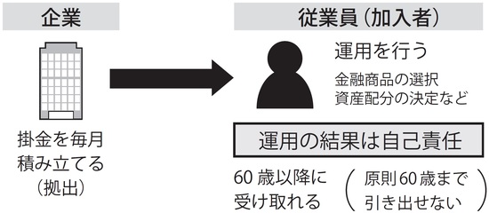 出典：『定年までに知らないとヤバイお金の話【最新版】』（彩図社）より抜粋