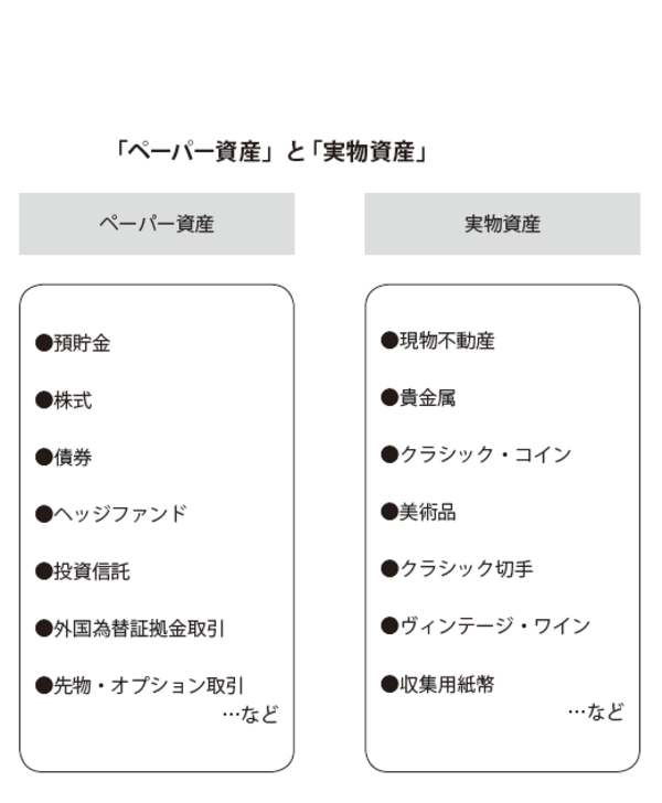 戦略的なポートフォリオ構築の重要性 富裕層向け資産防衛メディア 幻冬舎ゴールドオンライン