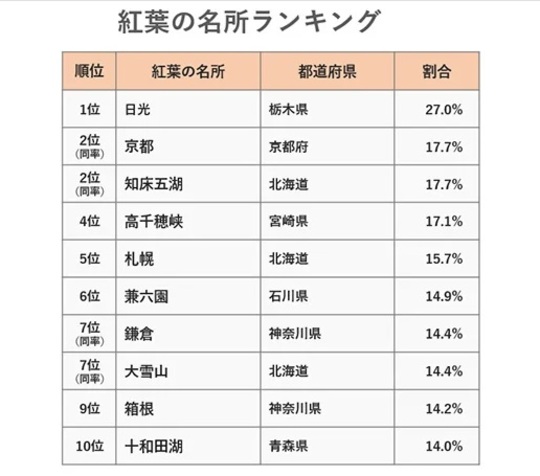 出典：阪急交通社