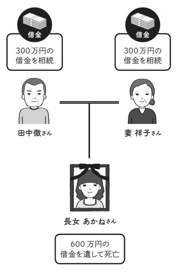 娘の死後に600万円の借金が発覚 返済義務 は誰にある 富裕層向け資産防衛メディア 幻冬舎ゴールドオンライン