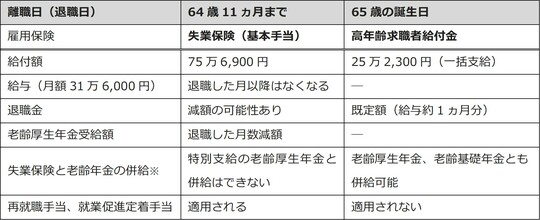 出所：筆者が作成