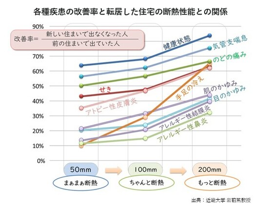 【図表4】