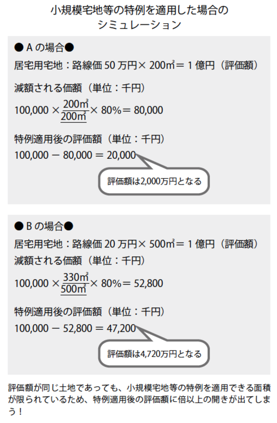 不良資産を 優良資産 に換えるための最も有効な手段とは 富裕層向け資産防衛メディア 幻冬舎ゴールドオンライン