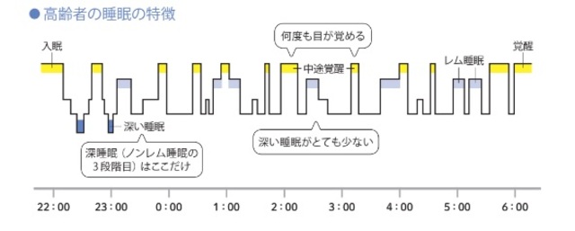 出典　厚生労働省e-ヘルスネットより作成