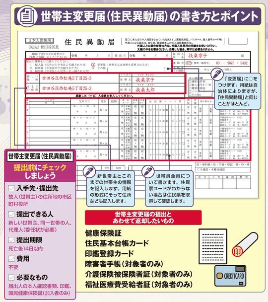 出所：『身内が亡くなった後の手続きがすべてわかる本』（扶桑社）より抜粋