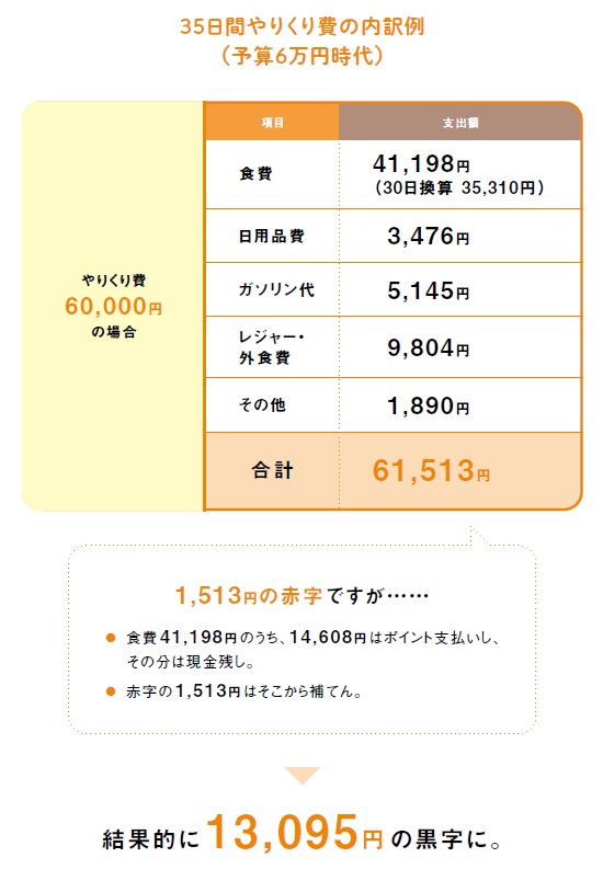 6人家族で5週間「7万5000円」生活！元・浪費家主婦の「お金が貯まる&自分ボーナスも作れちゃう」家計管理テク | ゴールドオンライン