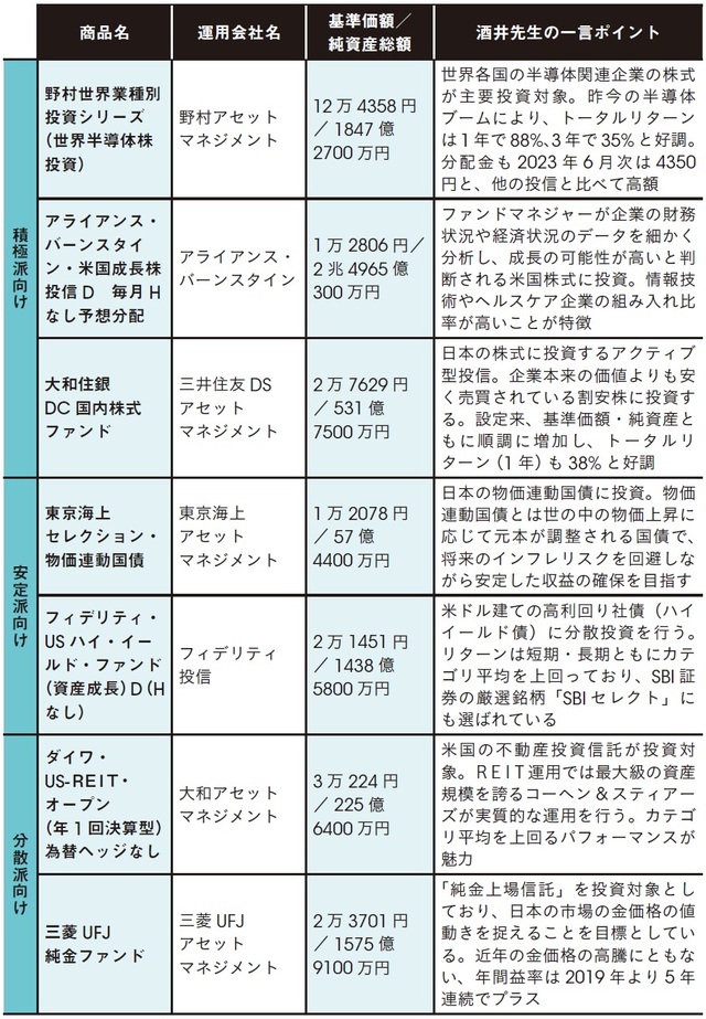 ※2024年2月上旬時点