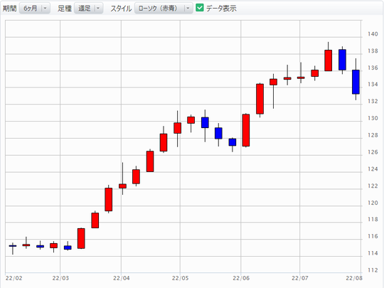 出所:マネックス証券「分析チャート」