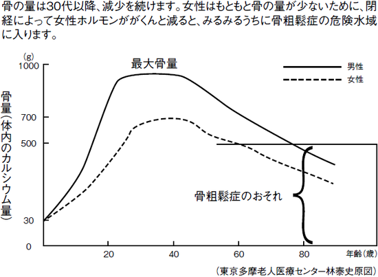 出所：『「日本人の体質」研究でわかった長寿の習慣』（青春出版社）より抜粋