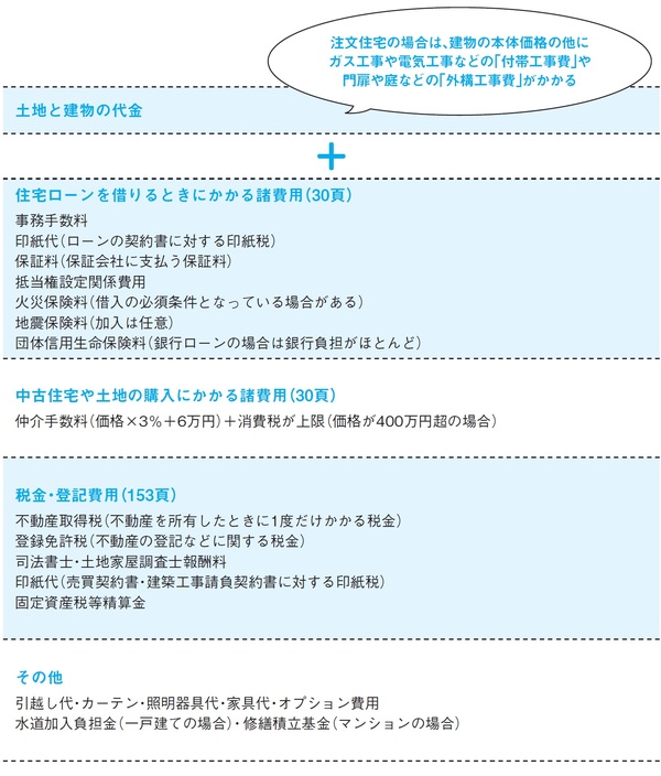 住宅ローン返済額 購入前準備で差額月2万5000円に歓喜 富裕層向け資産防衛メディア 幻冬舎ゴールドオンライン