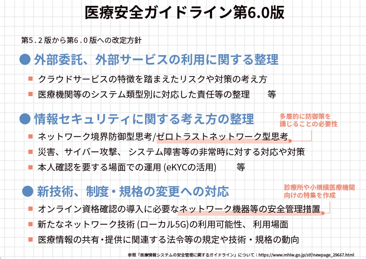 復旧には1,000万円超かかることも…医療機関を狙う「サイバー攻撃」が