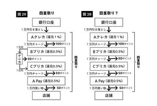 『1億円の貯め方 貯金0円から億り人になった「超」節約生活 』絶対仕事辞めるマン著、ダイヤモンド社