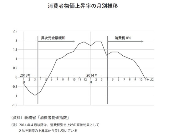 出典：『書いてはいけない　日本経済墜落の真相』（フォレスト出版）より抜粋