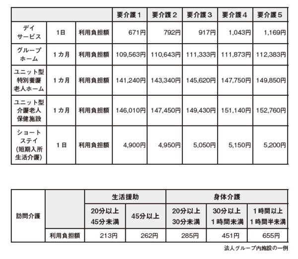 介護施設の見学 絶対に見逃せない7つのチェックポイント 富裕層向け資産防衛メディア 幻冬舎ゴールドオンライン