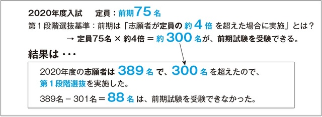 最新 国公立私立医学部 驚異の偏差値 ランキングで見る 富裕層向け資産防衛メディア 幻冬舎ゴールドオンライン