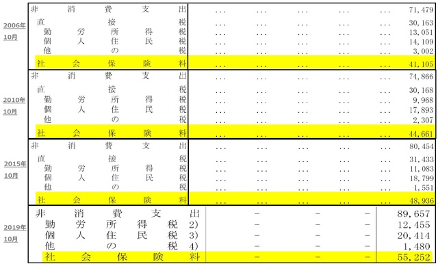 金持ちは 投資をしている という非常にシンプルな事実 富裕層向け資産防衛メディア 幻冬舎ゴールドオンライン