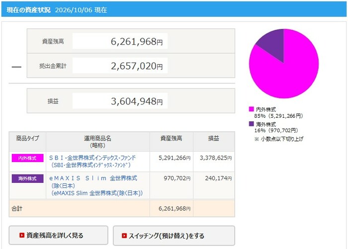筆者のiDeCo資産状況