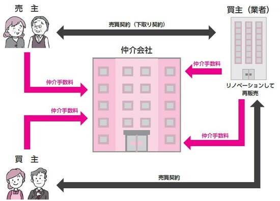 出所：『絶対に失敗しない！　中古マンションの見極め方』（ビジネス教育出版社）より抜粋