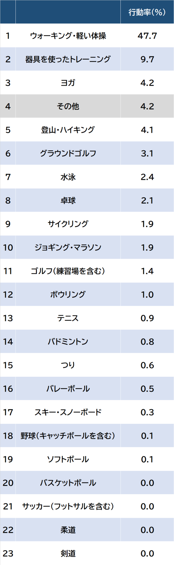 出所：総務省『令和3年社会生活基本調査』