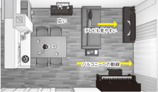 出典：『狭い部屋でも快適に暮らすための家具配置のルール』（彩図社）より抜粋