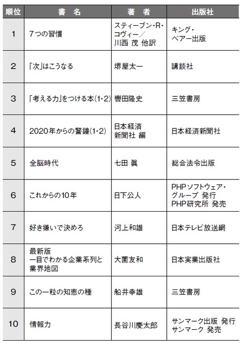 ビジネス書の売れ筋」を見ると日本人の心境変化がわかる | ゴールド