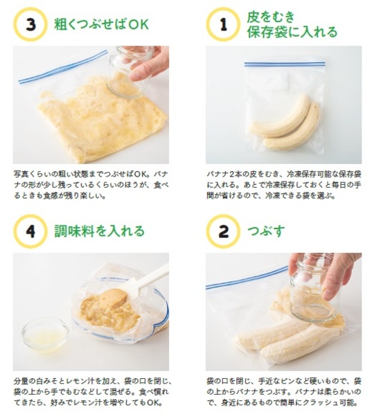出所：『お医者さんがすすめるバナナの「朝食化」ダイエット　超シンプルな腸活健康法』（アスコム）96頁