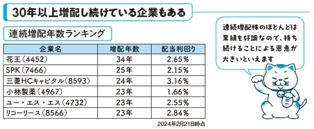 増配株は企業の成長性も配当金も見込める②