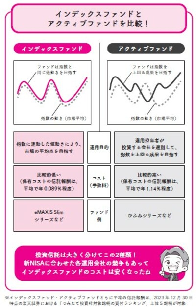 出典：『イラストと図解で丸わかり！　世界一やさしい新NISAの始め方』（KADOKAWA）より抜粋