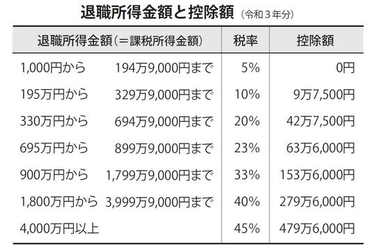 出典：『定年までに知らないとヤバイお金の話【最新版】』（彩図社）より抜粋