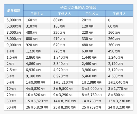 ［図表2］早見表