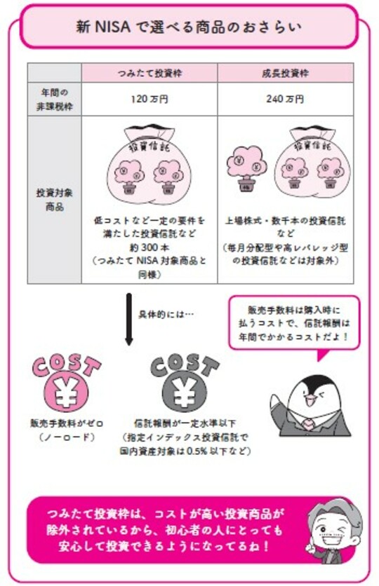 出所：『イラストと図解で丸わかり！　世界一やさしい新NISAの始め方』（KADOKAWA）より