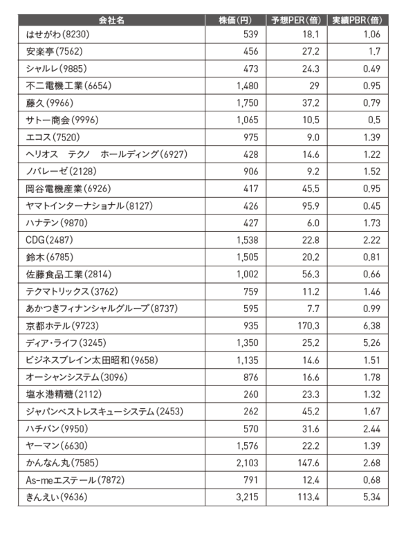 機関投資家が 手をつけない 銘柄が狙い目となる理由 富裕層向け資産防衛メディア 幻冬舎ゴールドオンライン