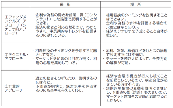 金利予測 マーケットで勝ち残るために必要な情報力と洞察力 富裕層向け資産防衛メディア 幻冬舎ゴールドオンライン