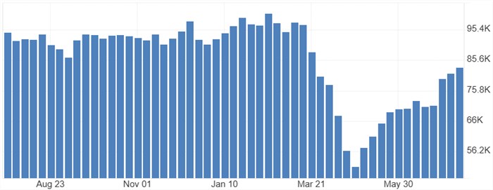 トルコの外貨準備