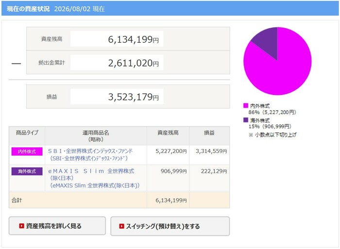筆者のiDeCo資産状況