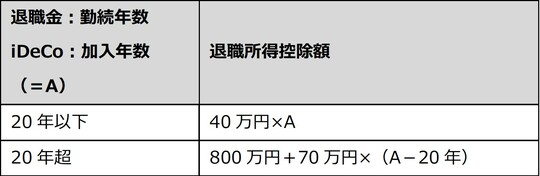 出所：国税庁HPを参考に筆者が作成