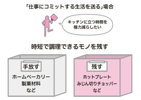 出典：『部屋がゴチャゴチャで、毎日ヘトヘトなんですが、二度と散らからない片づけのコツ、教えてください！』（すばる舎）より抜粋