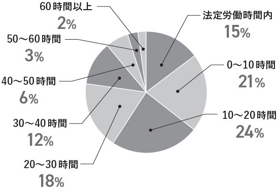 平均年収1000万円超でも 割に合わない 医師のリアル 富裕層向け資産防衛メディア 幻冬舎ゴールドオンライン