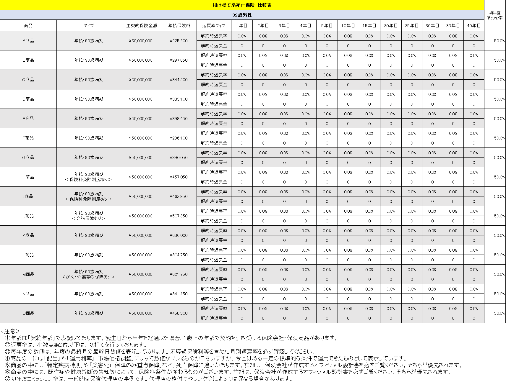 生命保険 掛け捨て死亡保険 90歳満期 年払契約 32歳 男性 富裕層向け資産防衛メディア 幻冬舎ゴールドオンライン