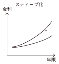 大きく誤った 黒田日銀の金融政策 が及ぼす悪影響 富裕層向け資産防衛メディア 幻冬舎ゴールドオンライン